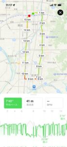 京都駅から御香宮神社を往復する約15.5kmのコース地図