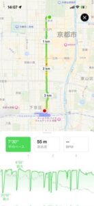 行きのコースの地図。京都御苑から京都駅まで烏丸通を南下