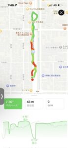 京都のアーケード商店街ランニング|そのコース地図