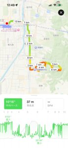 京都駅から伏見稲荷・お山めぐりのランニングのルート地図