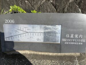 鴨川の橋の位置の案内看板