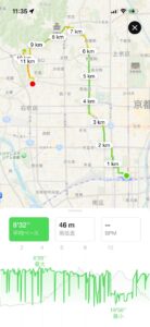 京都駅から金閣寺・きぬかけの路・仁和寺のランニングのルート地図
